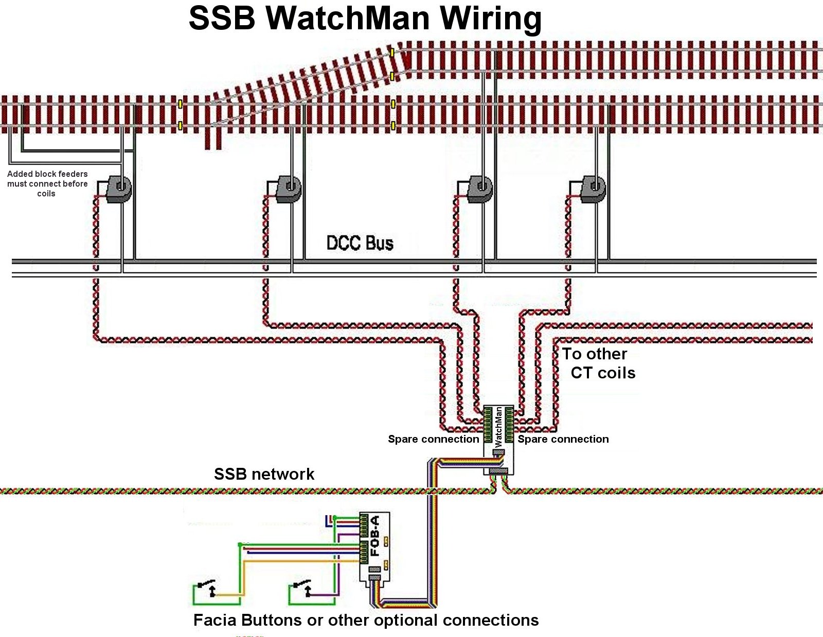WatchMan wiring